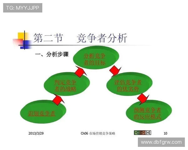 火箭队商业运营模式及市场营销策略 火箭队商业运营模式及市场营销策略