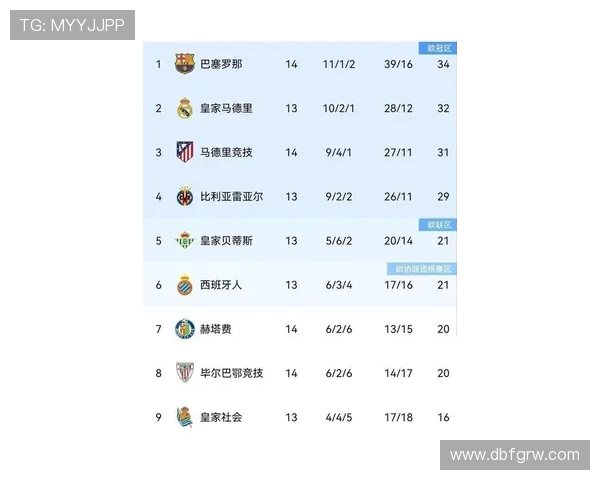 2021年最新西甲积分榜及球队变动情况