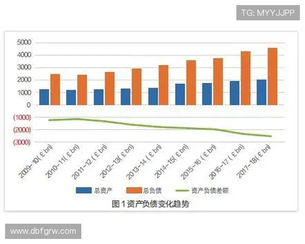 英超球队盈利情况的分析与财务报告