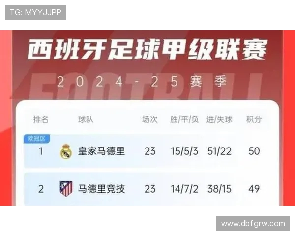 西甲联赛即时比分：查看西甲联赛的即时比分与赛况