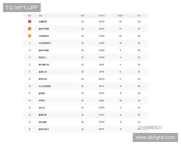 西甲足球队积分榜最新排名及球队积分分析